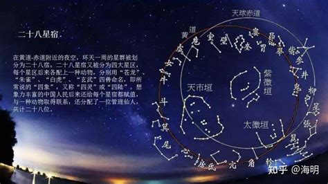 星宿的意思|二十八星宿（中国古代天文学名词）